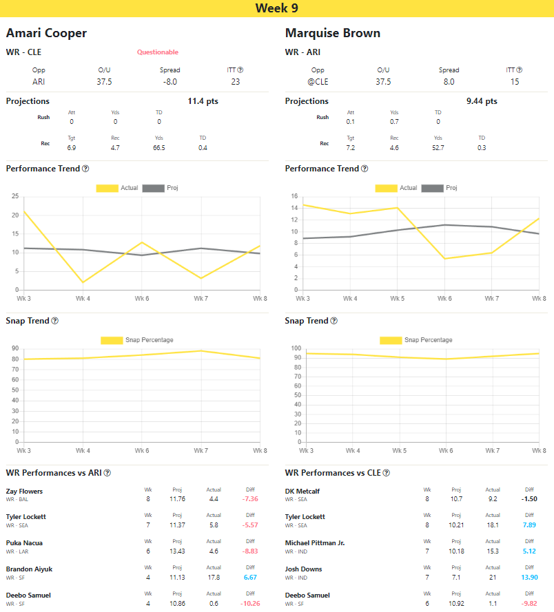 Week 9 Update: Head-to-Head Player Comparison Tool With Consolidated ...