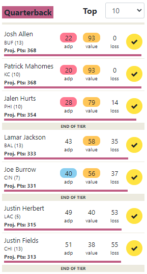 Reddit Adjusted Trade Values Week 5 – Mixon, Mixoff, Again : r