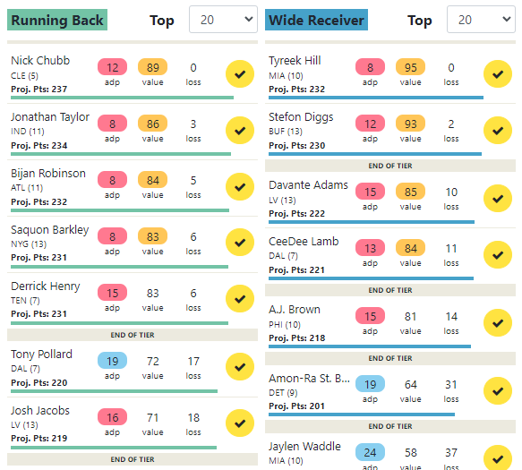 Reddit Adjusted Trade Values Week 5 – Mixon, Mixoff, Again : r